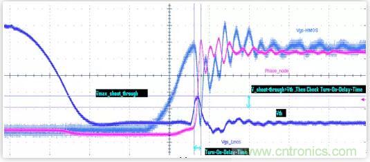 “又用錯(cuò)示波器了？”一文教你電源相關(guān)的測(cè)試