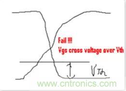 “又用錯(cuò)示波器了？”一文教你電源相關(guān)的測(cè)試
