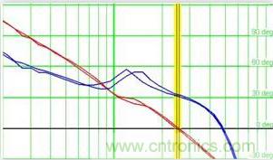 “又用錯(cuò)示波器了？”一文教你電源相關(guān)的測(cè)試