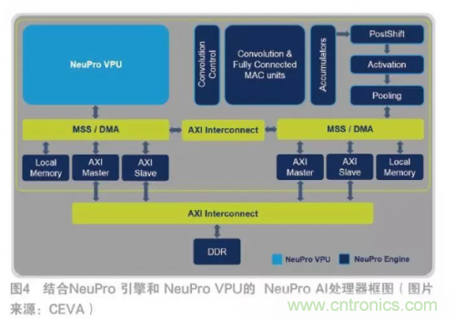 選擇AI處理器離不開的“三項原則” 選擇AI處理器離不開的“三項原則”