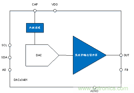如何讓微型數(shù)據(jù)轉(zhuǎn)換器通過(guò)更小尺寸創(chuàng)造更多價(jià)值？