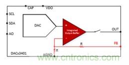 如何讓微型數(shù)據(jù)轉(zhuǎn)換器通過(guò)更小尺寸創(chuàng)造更多價(jià)值？