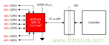 如何讓微型數(shù)據(jù)轉(zhuǎn)換器通過(guò)更小尺寸創(chuàng)造更多價(jià)值？
