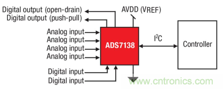 如何讓微型數(shù)據(jù)轉(zhuǎn)換器通過(guò)更小尺寸創(chuàng)造更多價(jià)值？