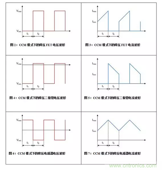 如何著手電源設(shè)計？3種經(jīng)典拓?fù)湓斀猓ǜ诫娐穲D、計算公式）