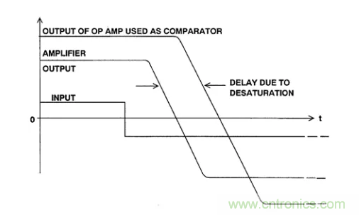 詳解運算放大器與比較器的區(qū)別，看了都說懂了~