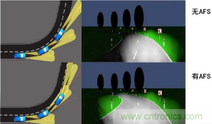 詳解低邊驅(qū)動在汽車前照燈隨動轉(zhuǎn)向系統(tǒng)中的應用 詳解低邊驅(qū)動在汽車前照燈隨動轉(zhuǎn)向系統(tǒng)中的應用