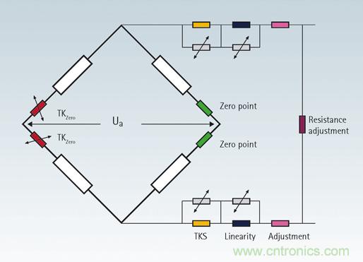 解析力傳感器在汽車安全性能試驗中的應(yīng)用 解析力傳感器在汽車安全性能試驗中的應(yīng)用
