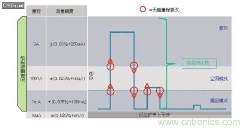 如何估計無線傳感器電池供電時間？