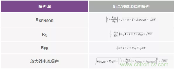 如何設(shè)計(jì)無緩沖ADC？這是屬于工程師的藝術(shù)~