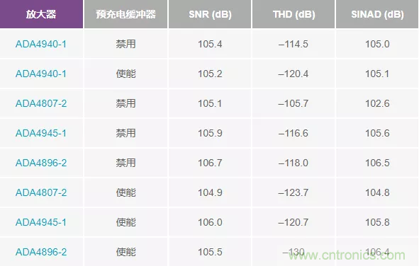 如何設(shè)計(jì)無緩沖ADC？這是屬于工程師的藝術(shù)~
