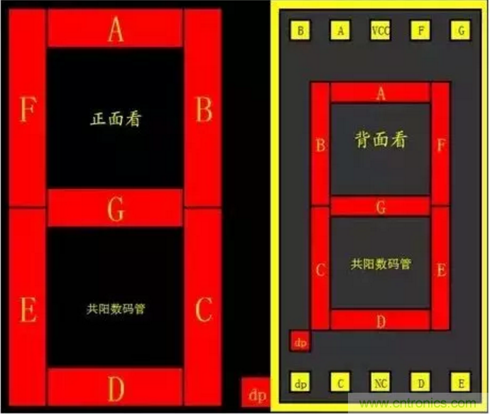 對于常用的數(shù)碼管，你有多熟悉？