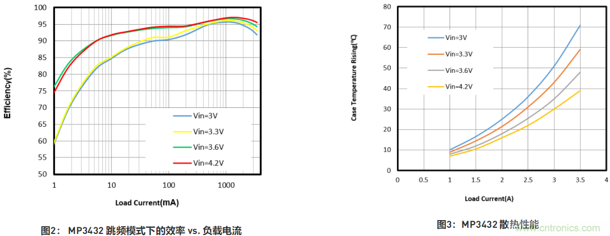 大功率全集成同步Boost升壓變換器，可優(yōu)化便攜式設(shè)備和電池供電應(yīng)用