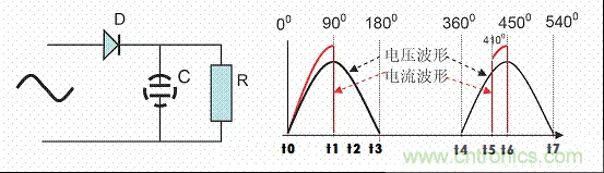 開關(guān)電源中的PFC功率因素校正理解，讀這一篇就明白啦