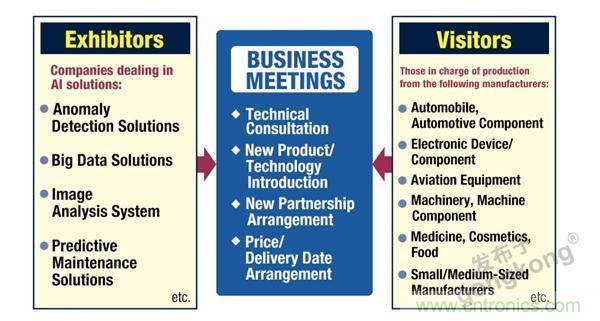 走進(jìn)東京 | AI落地，制造“新模式”顯現(xiàn)