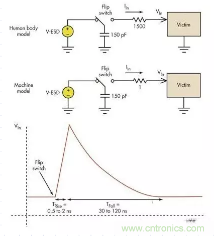 電路設(shè)計中如何防止靜電放電？
