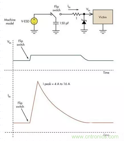 電路設(shè)計中如何防止靜電放電？