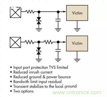 電路設(shè)計中如何防止靜電放電？