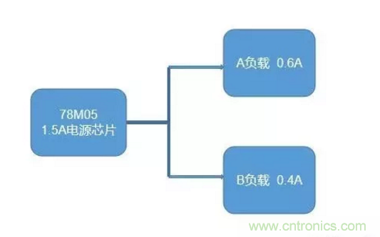 普通的5V電源電路，如何設(shè)計(jì)它的限流功能？