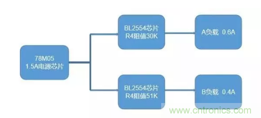 普通的5V電源電路，如何設(shè)計(jì)它的限流功能？