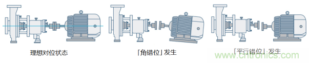 工業(yè)設(shè)備振動傳感器，為什么總選不準(zhǔn)？看了本文才知道~