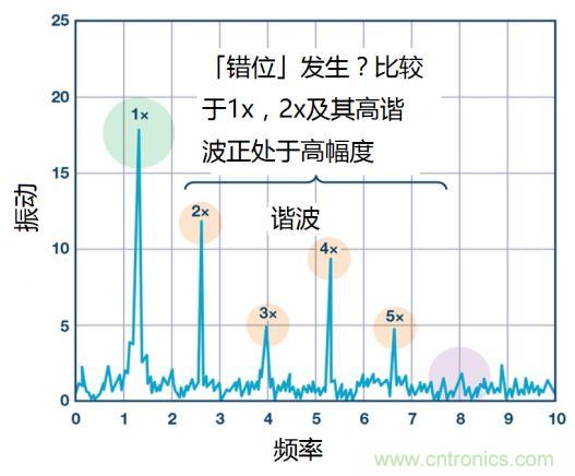 工業(yè)設(shè)備振動傳感器，為什么總選不準(zhǔn)？看了本文才知道~