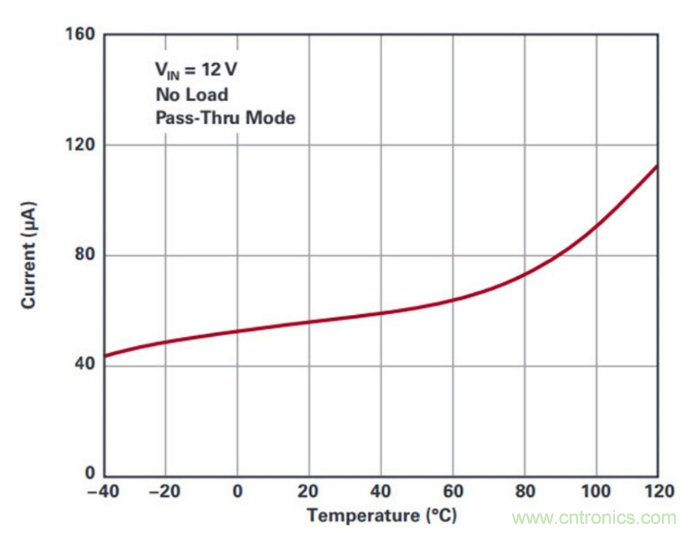 直通功能開啟！這款效率高達(dá)99.9%控制器你值得擁有~