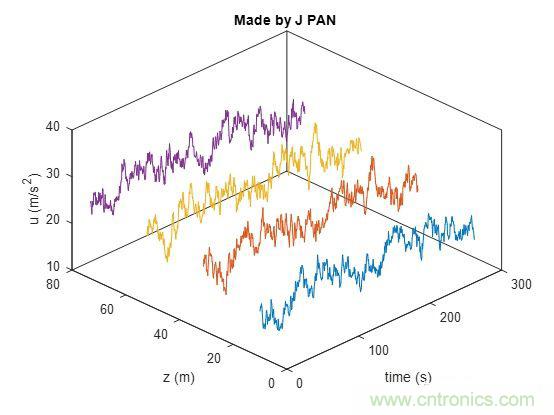 如何正確解讀隨機(jī)振動(dòng)的功率譜密度？