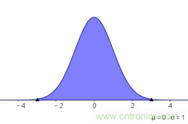 如何正確解讀隨機(jī)振動(dòng)的功率譜密度？