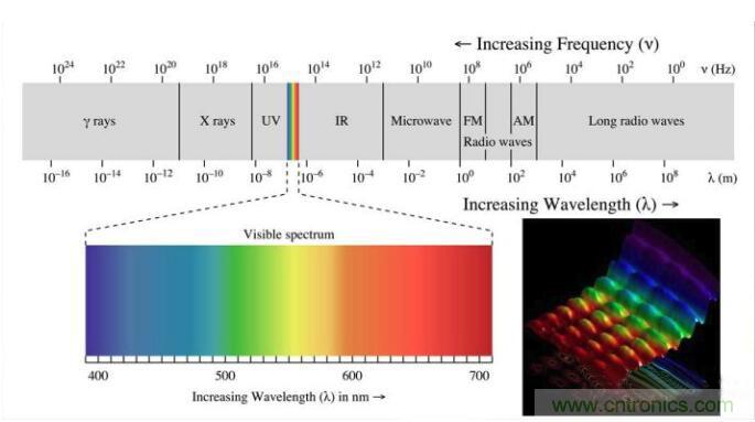 如何正確解讀隨機(jī)振動(dòng)的功率譜密度？