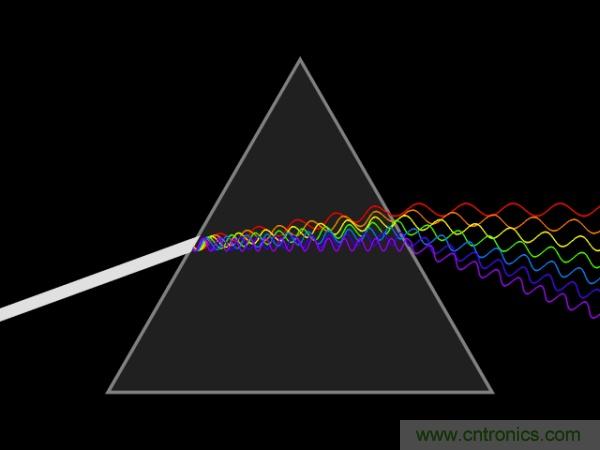 如何正確解讀隨機(jī)振動(dòng)的功率譜密度？