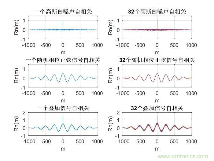 如何正確解讀隨機(jī)振動(dòng)的功率譜密度？
