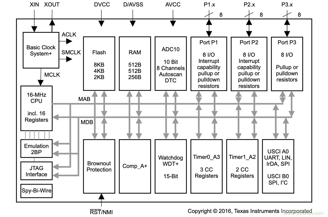 當(dāng)代系統(tǒng)設(shè)計(jì)中MCU的主要選擇技巧有哪些？