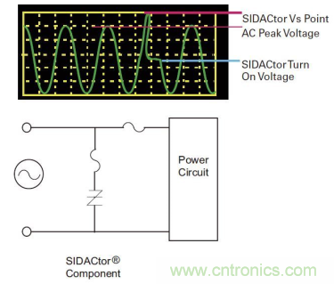 如何提高交流電源線保護(hù)的性能？