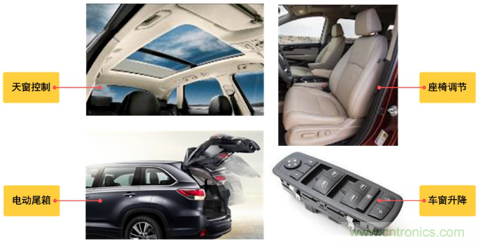 如何選擇車載有刷直流電機(jī)驅(qū)動(dòng)？