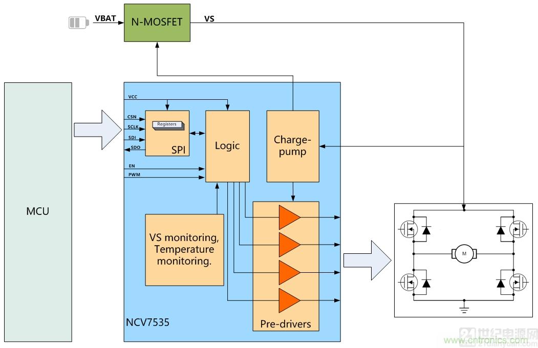 如何選擇車載有刷直流電機(jī)驅(qū)動(dòng)？