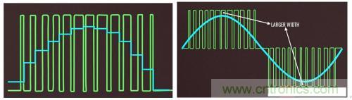 碳化硅器件如何組成逆變器？