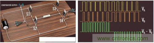 碳化硅器件如何組成逆變器？