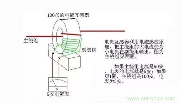 為什么電流互感器二次側(cè)不允許短路，也不允許開路？