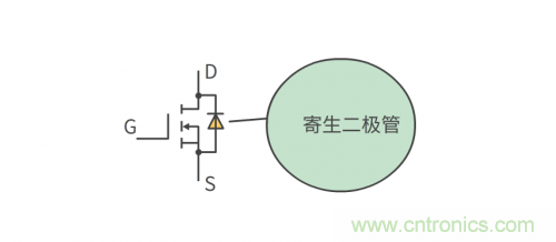 MOS管和IGBT管到底區(qū)別在哪？該如何選擇？