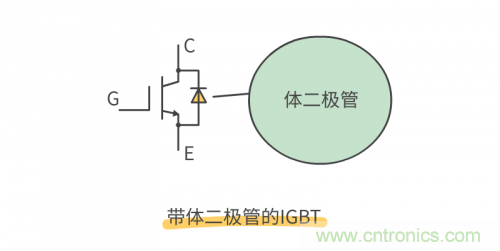MOS管和IGBT管到底區(qū)別在哪？該如何選擇？