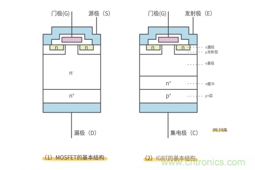 MOS管和IGBT管到底區(qū)別在哪？該如何選擇？