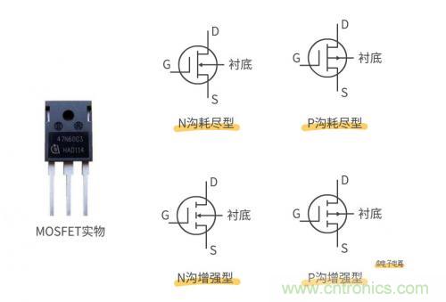 MOS管和IGBT管到底區(qū)別在哪？該如何選擇？
