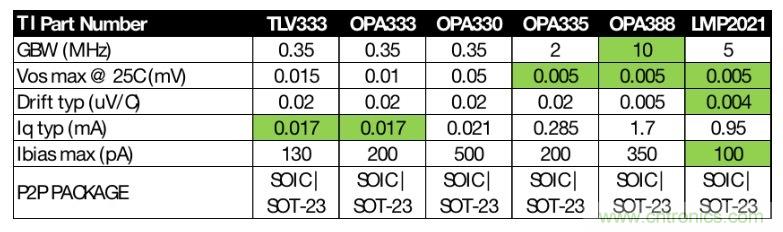 如何快速設計紅外體溫檢測儀？