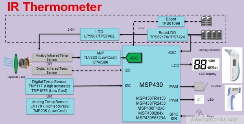 如何快速設計紅外體溫檢測儀？