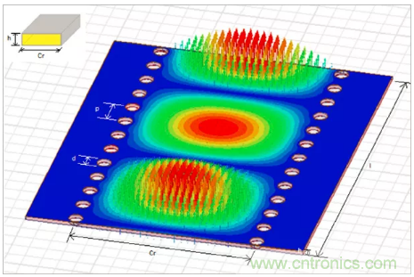 影響毫米波電路的幾個(gè)關(guān)鍵問(wèn)題：設(shè)計(jì)傳輸線、選擇PCB板、性能優(yōu)化
