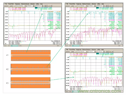 影響毫米波電路的幾個(gè)關(guān)鍵問(wèn)題：設(shè)計(jì)傳輸線、選擇PCB板、性能優(yōu)化