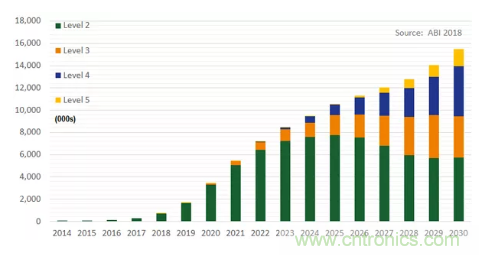 影響毫米波電路的幾個(gè)關(guān)鍵問(wèn)題：設(shè)計(jì)傳輸線、選擇PCB板、性能優(yōu)化
