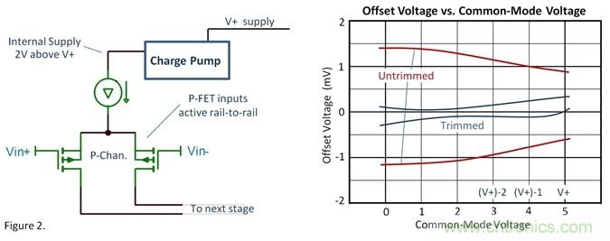 關(guān)于運放的軌到軌輸入 關(guān)于運放的軌到軌輸入