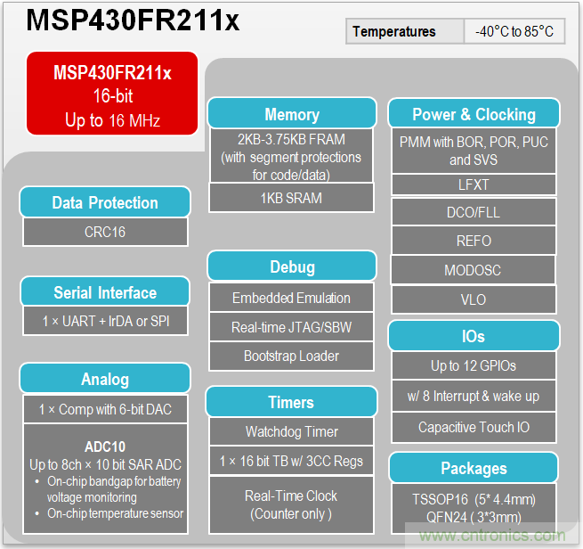 TI帶您揭秘電動(dòng)口罩解決方案，加速產(chǎn)品上市